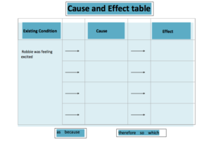 cause-and-effect