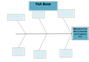 fish-bone