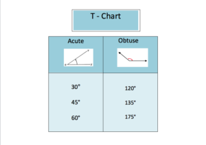t-chart